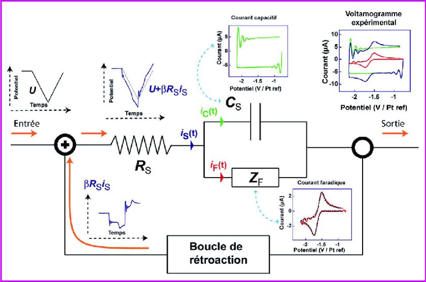 Schema electrique simplifie
