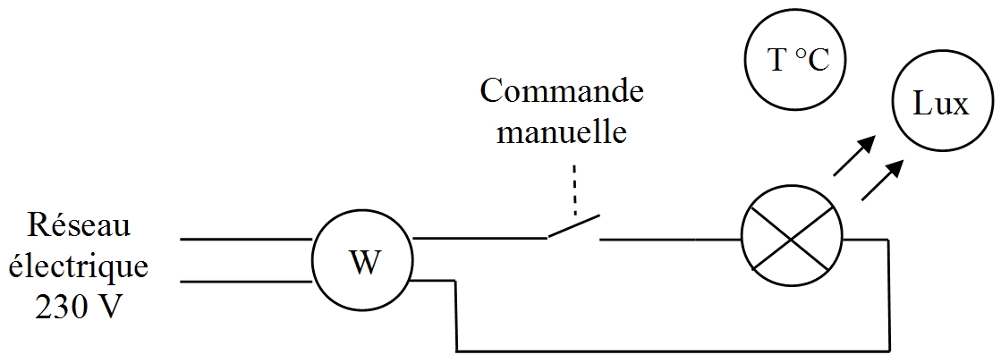 Schema d'une lampe electrique