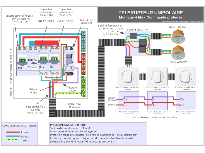 Schema electrique unipolaire