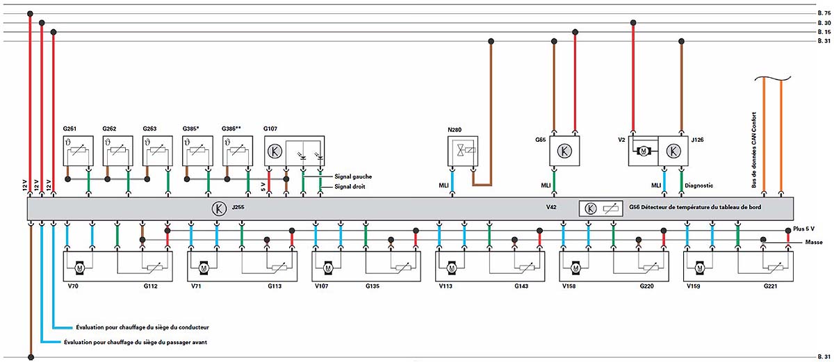 Schema electrique clio 3 phase 2