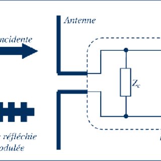 Schéma électrique lecteur rfid