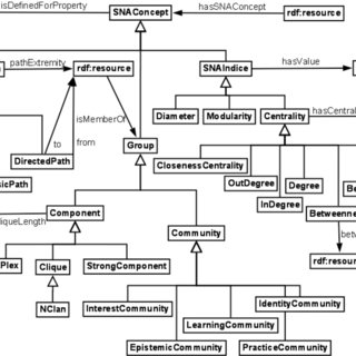 Schema maison electrique