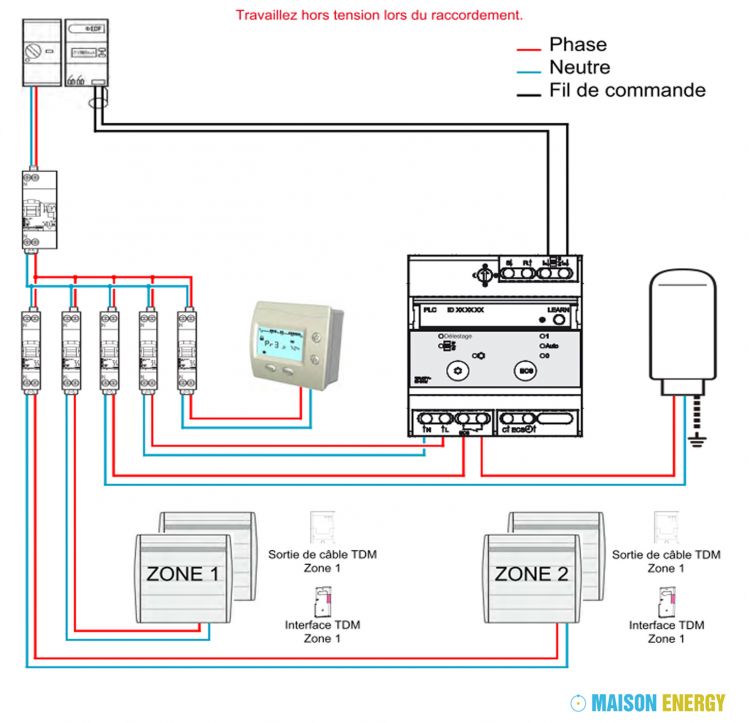 Schema thermostat chauffage electrique