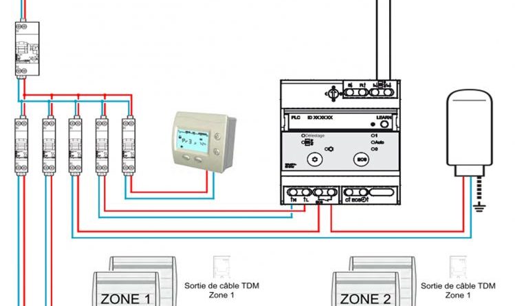 Schéma electrique chauffage
