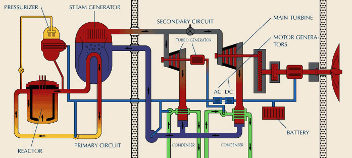 Schema electrique moteur diesel marin