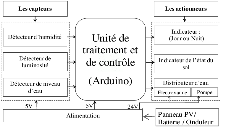 Schema electrique synoptique