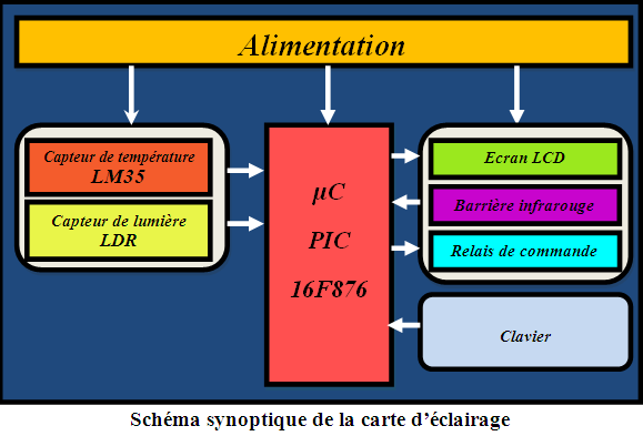 Schema electrique eclairage exterieur avec telecommande