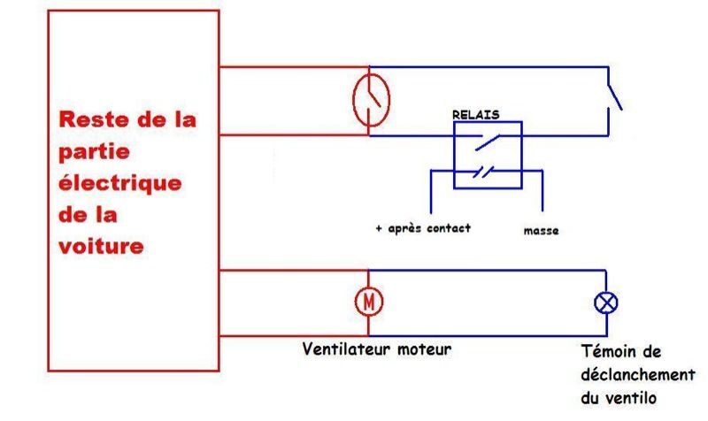 Schema electrique ventilateur moteur