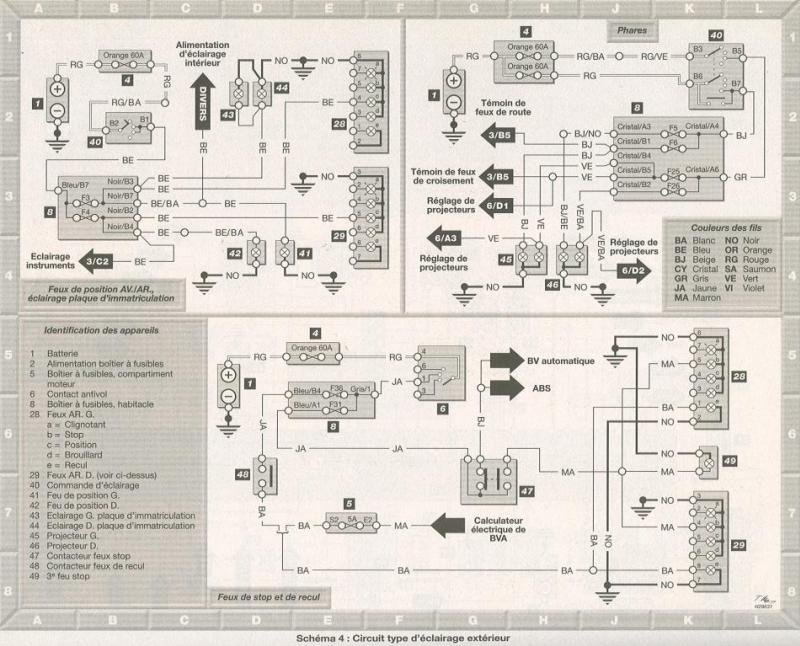 Schema electrique feu arriere scenic 2
