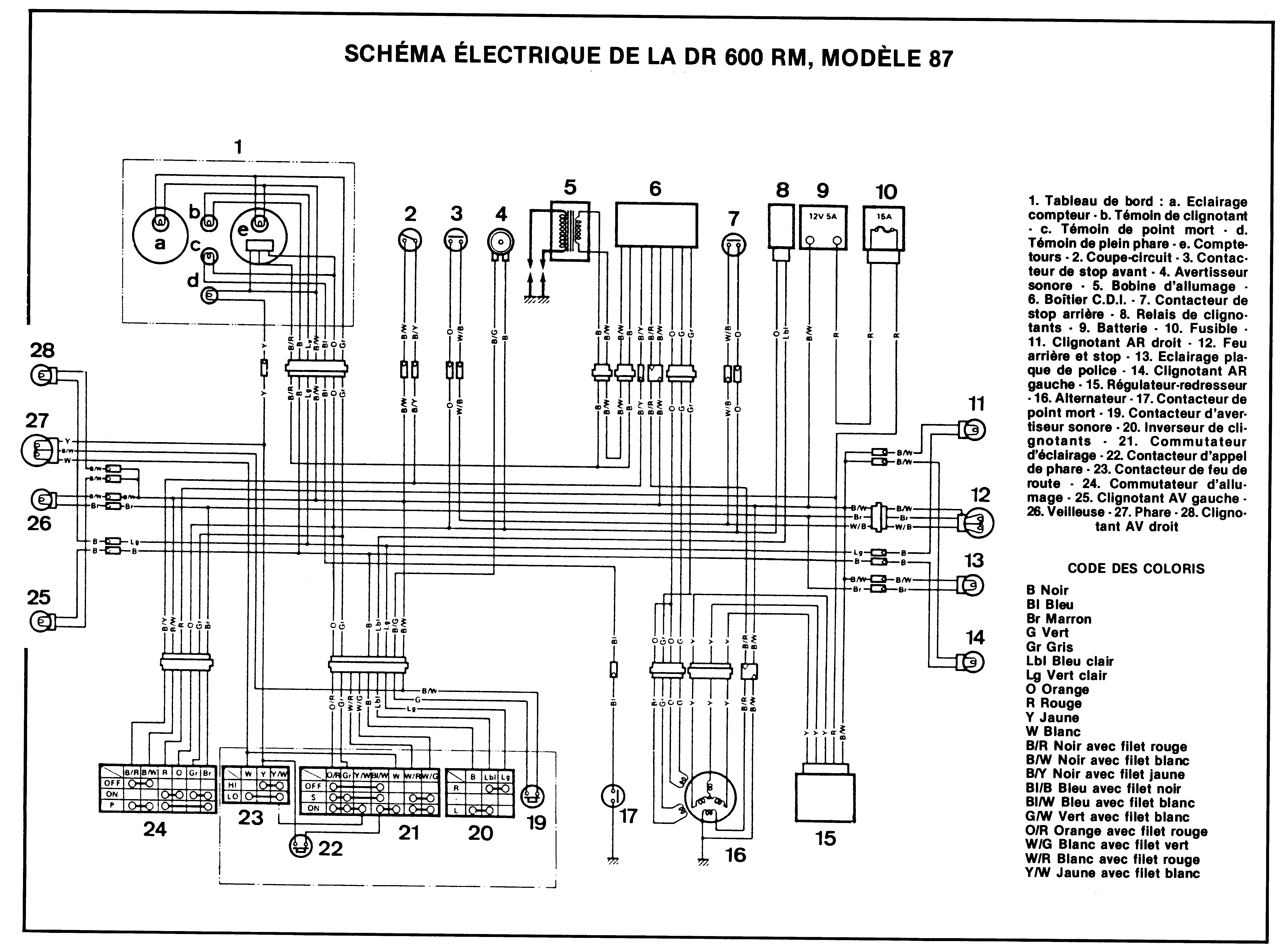Schema electrique majesty 125