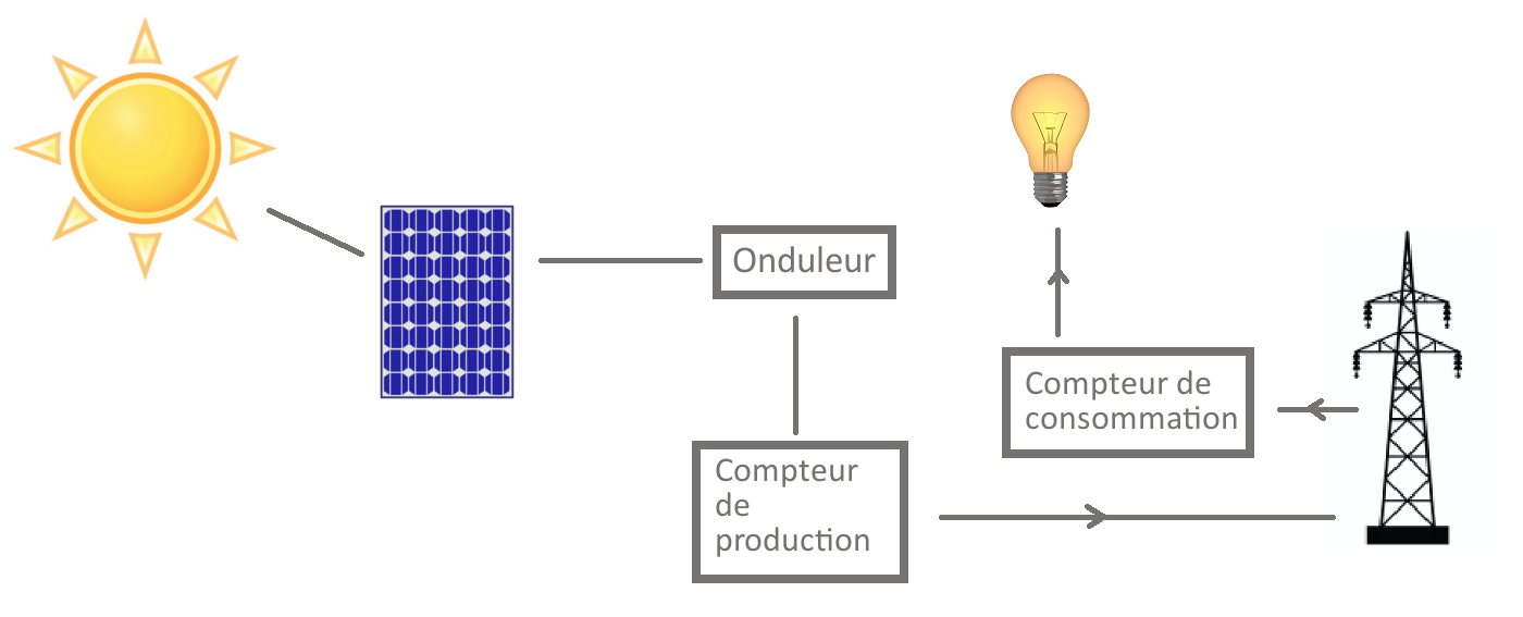 Schéma cinématique moteur électrique