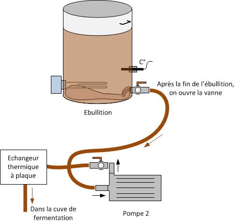 Schema bouilloire electrique