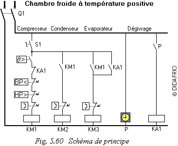 Schema electrique groupe frigorifique