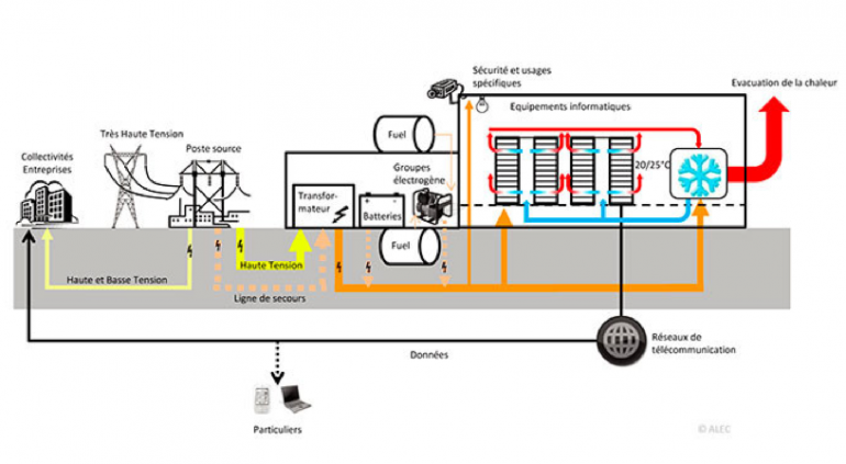 Schema electrique datacenter
