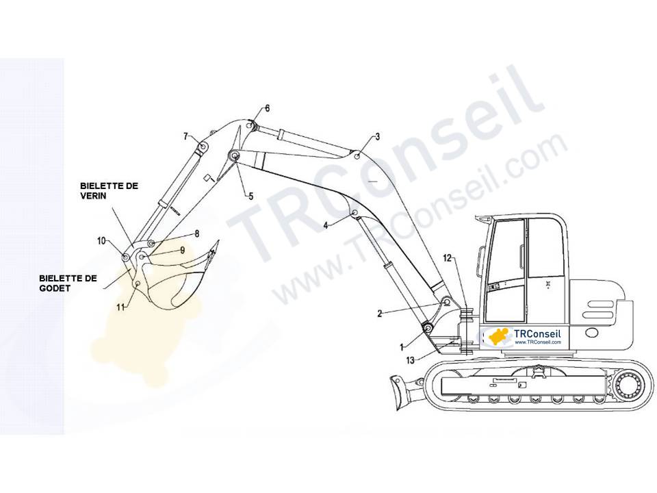 Schema electrique pour mini pelle kubota