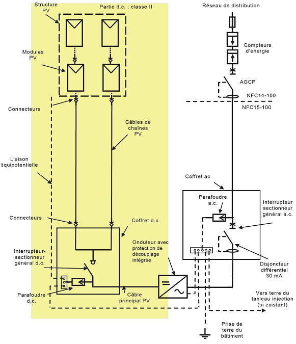 Schema electrique cellule photovoltaique