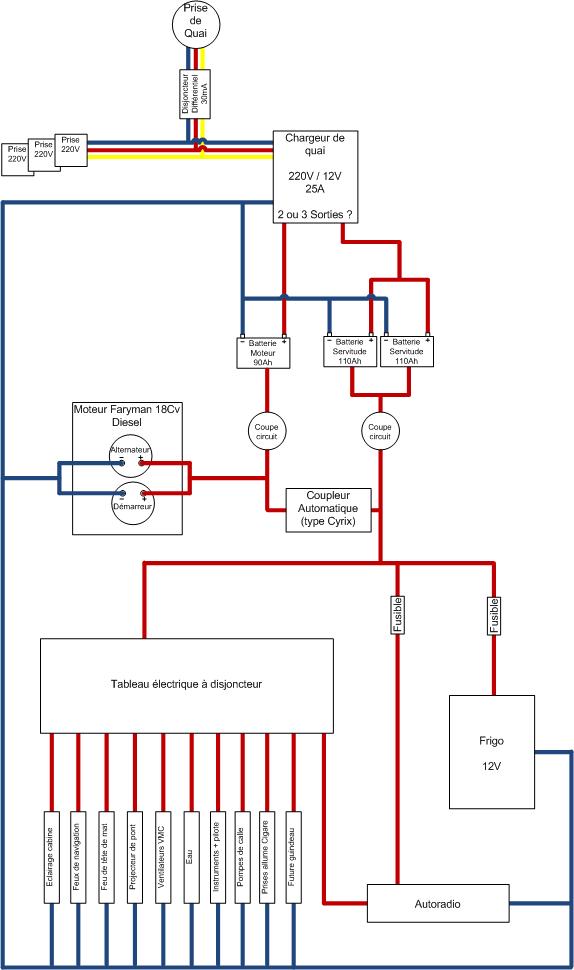 Définition schéma électrique