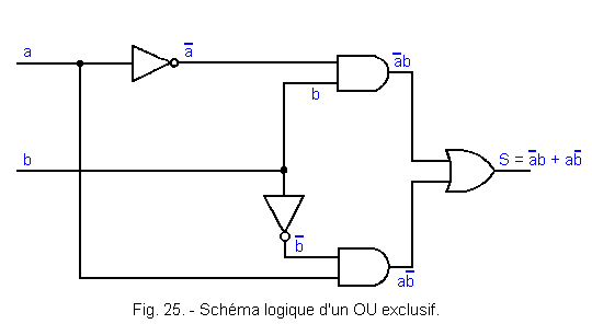 Schema electrique fonction ou exclusif