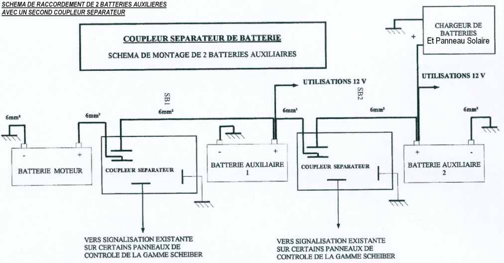 Schema de principe câblage electrique camping car