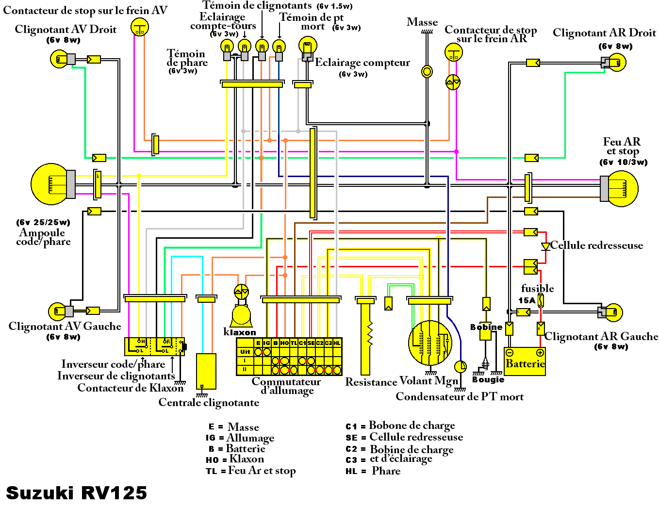 Schema de repartition electrique