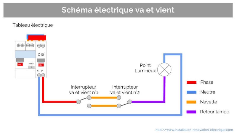 Schema electrique lumiere avec 2 interrupteur