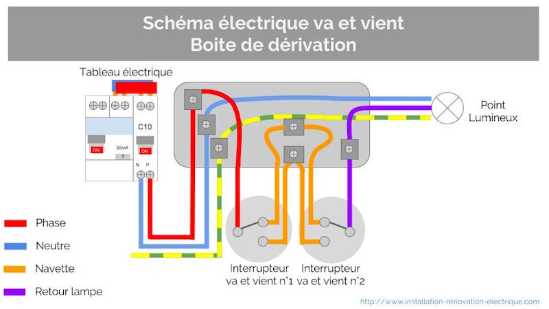 Tout savoir sur les schema electrique