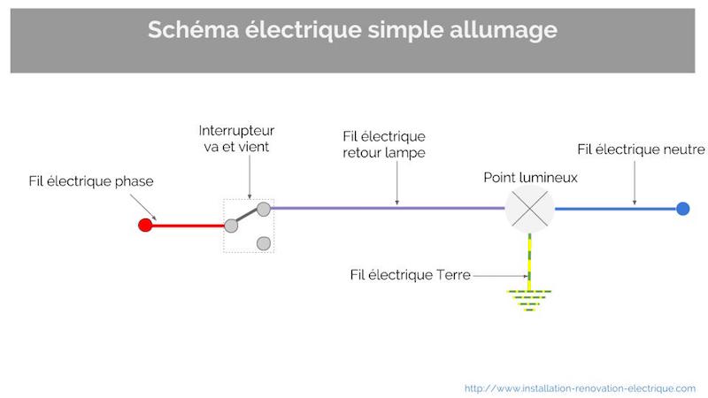 Schema electrique lampe interrupteur