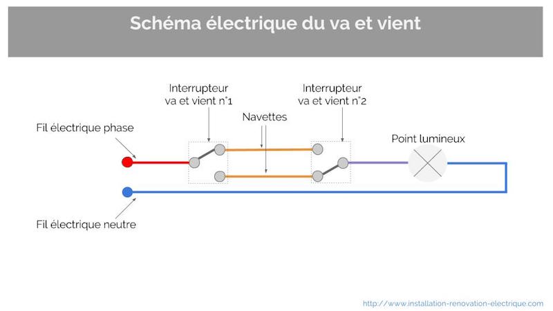 Schema electrique 2 lampes et 2 va et vient
