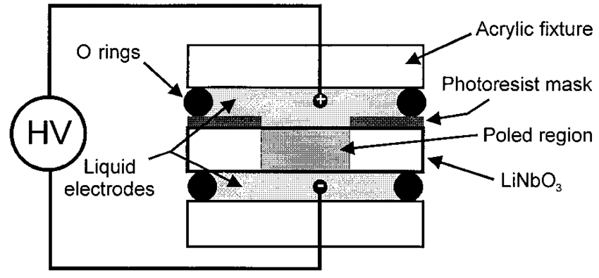Schema electrique photoresistance