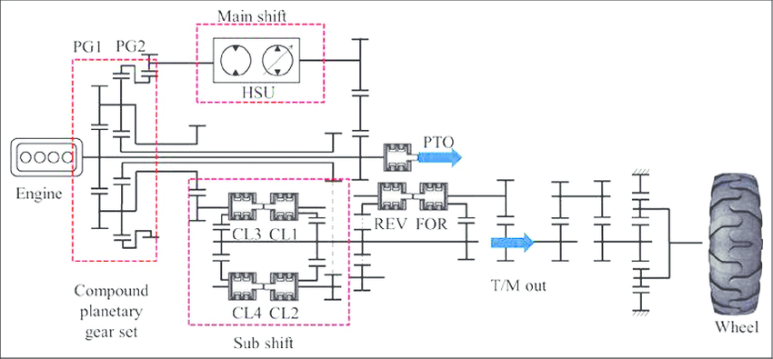 Schema electrique deutz 6206
