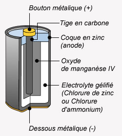 Pile electrique schéma