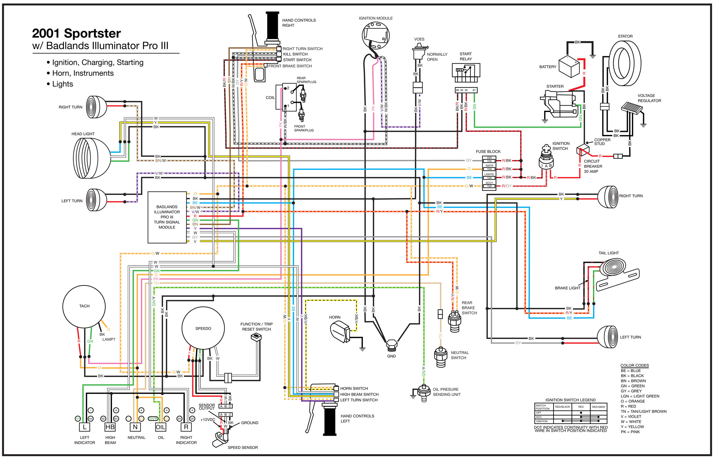 Schema electrique harley sportster