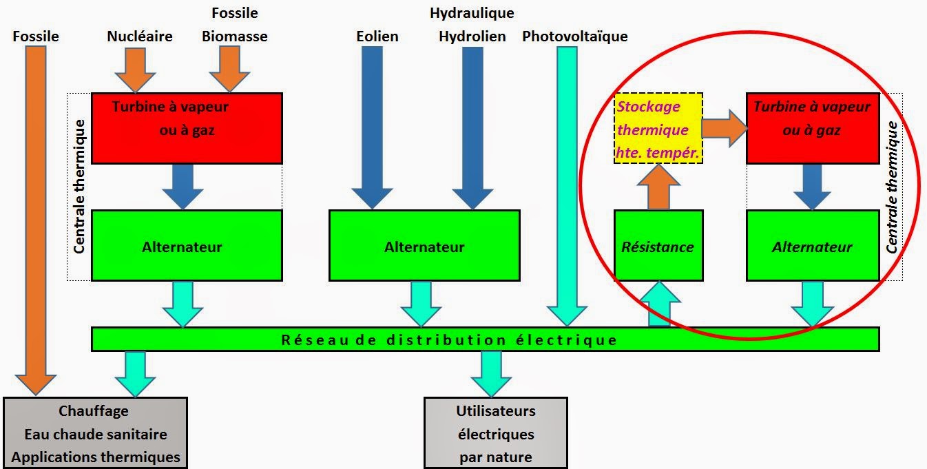 Energie electrique schema