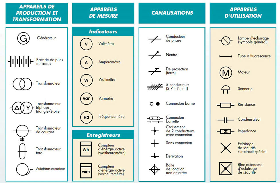 Icone schema electrique