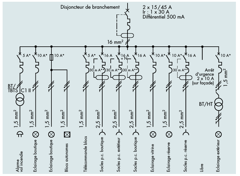 Symbole d'un schéma electrique