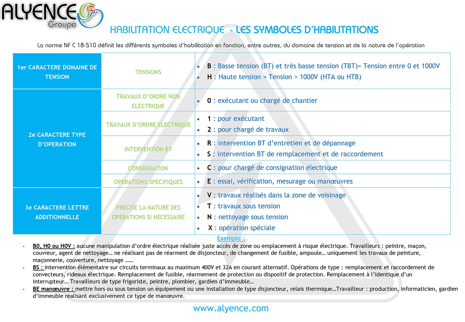 Schema electrique 2cv 1970