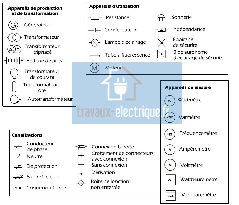 Schéma electrique industriel symbole