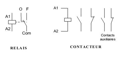 Relais electrique schema