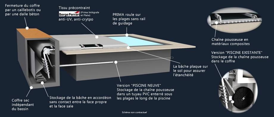 Norme electrique piscine enterrée