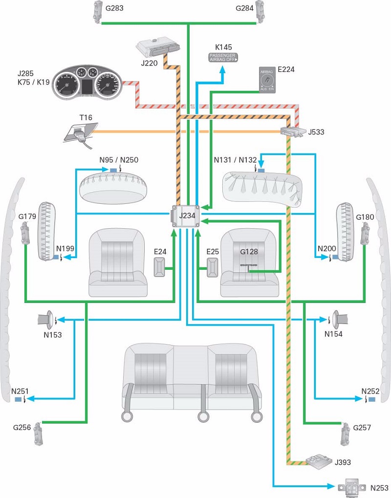 Schema electrique airbag