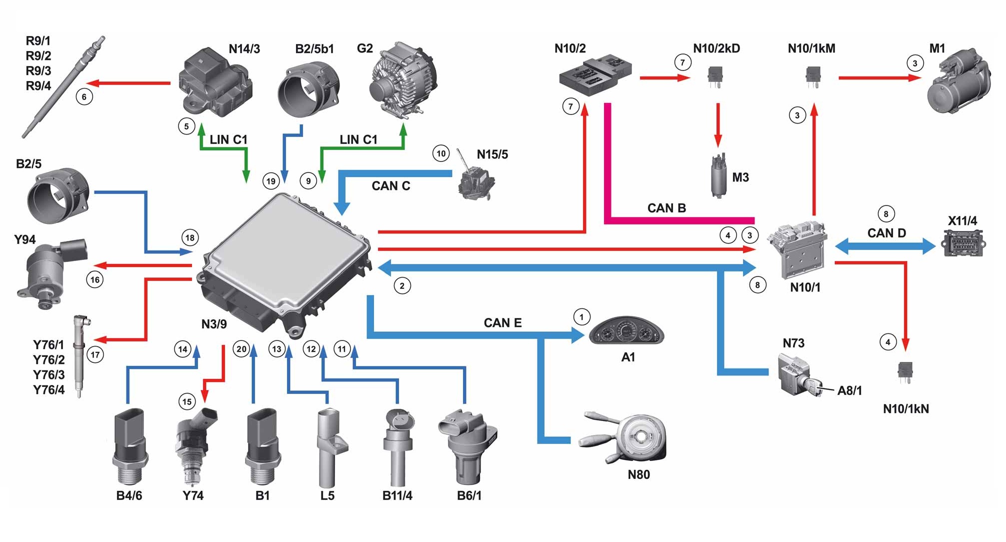 Schema electrique mercedes vito 112 cdi