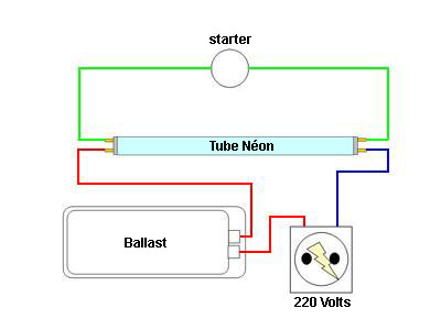 Schema electrique neon ballast