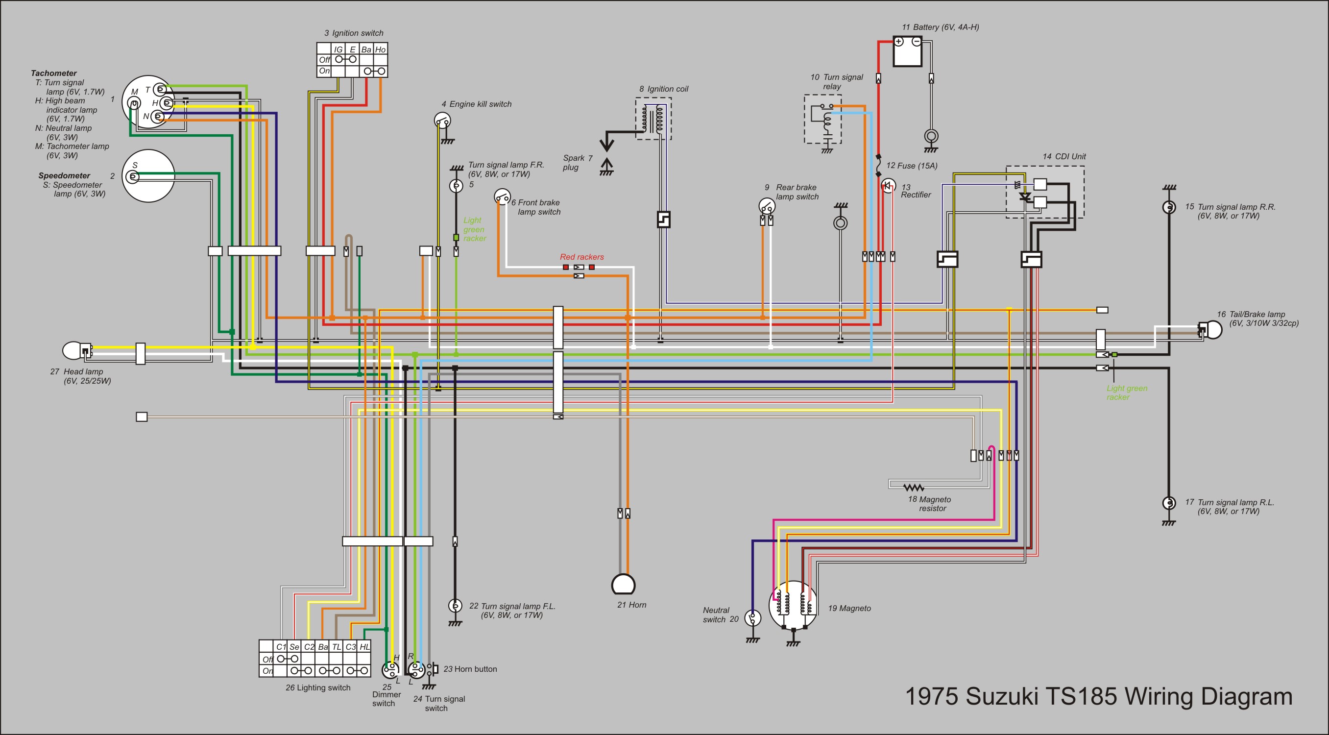 Schema electrique kux 100