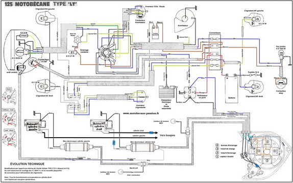 Schema electrique 125 motobecane