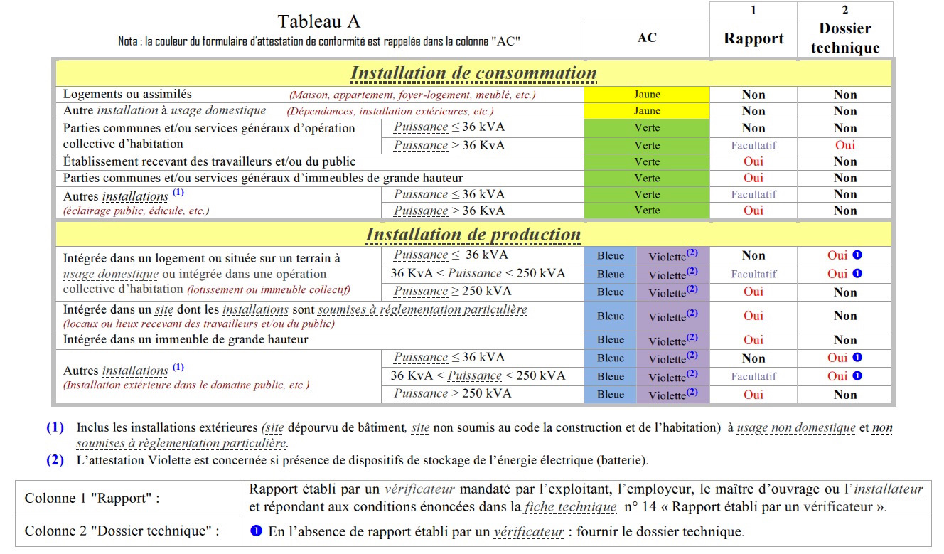 Plan electrique norme