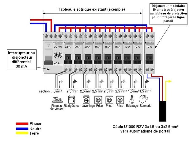 Schéma de protection electrique moteur