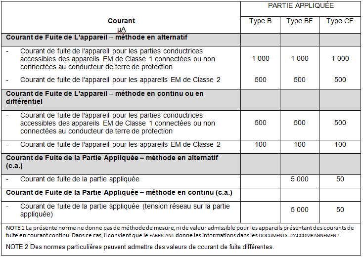 Norme électrique hopital