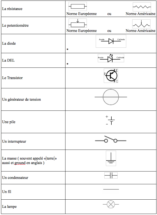 Composant schéma électrique