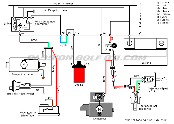 Schema electrique allumage cox 1300
