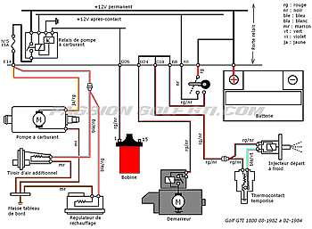 Golf 1 schema electrique